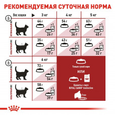 Royal Canin FIT 32 (Рояв Канін Фіт 32) сухий корм для дорослих котів від 12 місяців до 7 років 10 кілограмів.