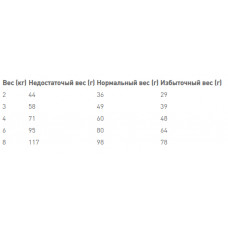 Royal Canin Sensitivity Control (Рояв Кенін Сенситивіті Контрол) сухий корм для кішок при алергії на корму 1.5 кг.