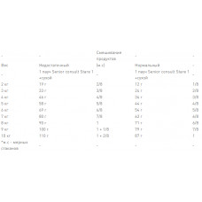 Royal Canin Senior Consult Stage 1 (Рояв Канін Сеніор Консалт Стейдж 1) сухий корм для кішок від 7 років 1.5 кг.