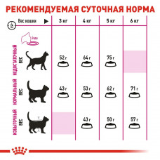 Royal Canin Protein Exigen (Рояв Канін Протеїн Ексіджент) сухий корм для котів привертливих до їжі від 12 міс. 2 кг.