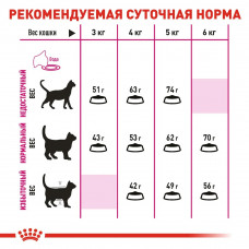 Royal Canin Savour Exigent (Рояв Канін Савур Ексіджент) сухий корм для котів привердливих в їжу від 12 місяців 10 кг.