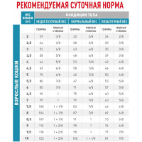 Royal Canin Anallergenic (Роял Канін Аналердженік Фелін) сухий корм для кішок під час алергії на корм