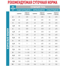 Royal Canin Anallergenic (Рояв Канін Аналерженік Фелін) сухий корм для кішок при алергії на корму 2 кг.