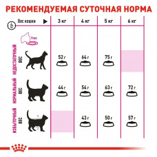 Royal Canin Aroma Exigent (Рояв Канін Арома Ексіджент) сухий корм для котів привердливих в кормах від 12 міс. 2 кг.