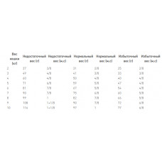Royal Canin Hepatic (Рояв Канін Гепатик Фелін) сухий корм для кішок при захворюваннях печінки 2 кг.