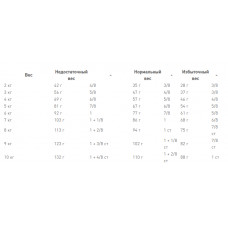 Royal Canin Neutered Young Female (Рояв Канін Кет Янг Фімейл) сухий корм для стерильних котів до 7 років 1.5 кг.