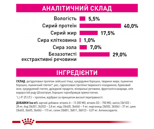 Royal Canin FUSSY Exigent (Ровыш Канин Фасси Эксиджент) сухой корм для котов привередливых в еде от 12 месяцев 4 кг