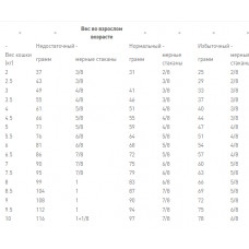 Royal Canin Renal Select Feline (Рояв Канін Ренал Селект Фелін) корм для кішок з нирковою недостатністю 2 кг.