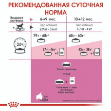 Royal Canin Kitten Sterilised (Рояв Канін Кіттен стерилейс) сухий корм для котят 2 кг.