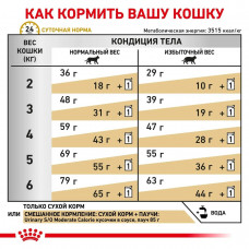 Royal Canin Urinary S/O Moderate Calorie (Рояв Канін Урінарі з Модерет) корм для котів для сечевих шляхів 1.5 кг.