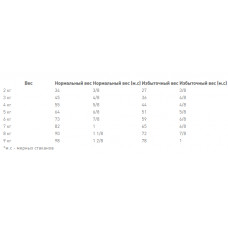 Royal Canin Senior Consult Stage 2 (Роял Канін Сеніор Консалт Стейдж 2) сухий корм для кішок від 7 років