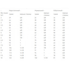 Royal Canin Renal Feline (Рояв Канін Ренал Фелін) сухий корм для кішок з нирковою недостатністю 2 кг.
