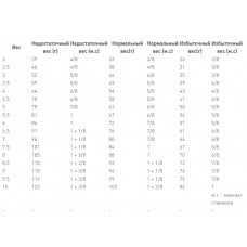 Royal Canin Urinary S/O (Рояв Канін Урінарі С/О Фелін) сухий корм для котів при захворювання сечівних шляхів 9 кг.