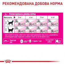 Royal Canin FUSSY Exigent (Ровыш Канин Фасси Эксиджент) сухой корм для котов привередливых в еде от 12 месяцев