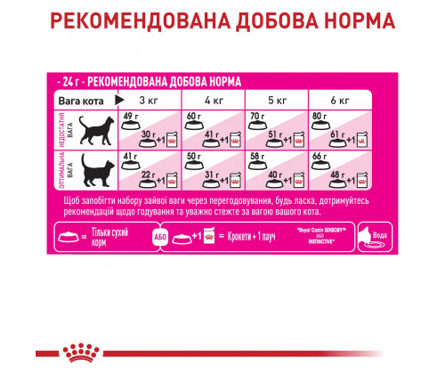 Royal Canin FUSSY Exigent (Ровыш Канин Фасси Эксиджент) сухой корм для котов привередливых в еде от 12 месяцев 4 кг