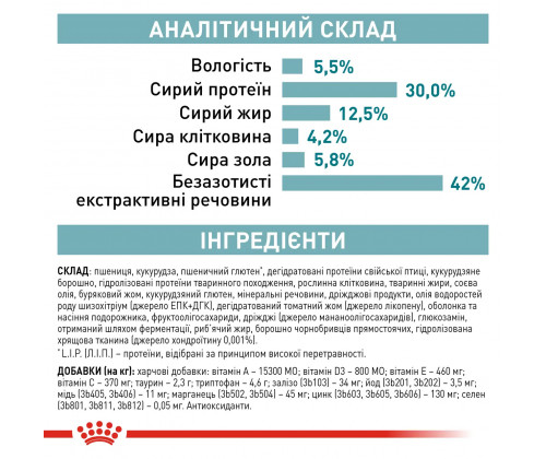 Royal Canin Sterilised 11+ (Роял Канин Стерелайзд 11+) сухой корм для стерилизованных кошек старше 11 лет 2 кг.