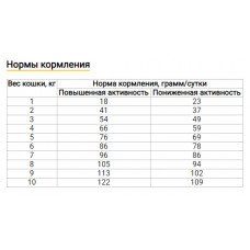 Savory Adult Cat Gourmand Fresh Salmon & White Fish (Сейворі Едалт Кет Гурман) корм для довгошерстих котів