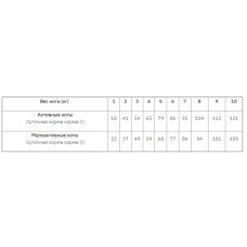 Savory Adult Cat Sensitive Digesion Fresh Lamb & Turkey (Сейворі Едалт Кет Сенситив) корм для котів для ЖКТ