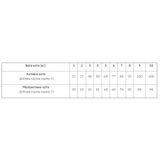 Savory Adult Cat Gourmand Fresh Turkey & Duck (Сейворі Едалт Кет Гуман) корм для котів привертних в їжу