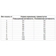 Savory Adult Cat Steril Fresh Lamb & Chicken (Сейворі Едалт Кетріл) сухий корм для стерилізованих котів