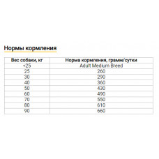 Savory Large Breed Turkey With Lamb (Сейворі Лардж Брид Індейка і Ягня) корм для собак великих порід