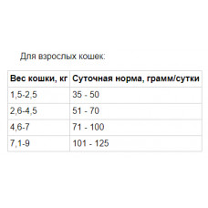 Taste of the Wild Rocky Mountain (Тейст оф зе Вайлд Рокі Монтана і Лосо) беззерновий корм для котів 2 кг.