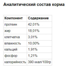 Taste of the Wild Rocky Mountain (Тейст оф зе Вайлд Рокі Монтана і Лосо) беззерновий корм для котів 2 кг.