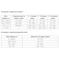 Taste of the Wild Lowland Creek Feline Formula (Тейст оф зе Вайлд) сухой корм для котов с перепелом и уткой