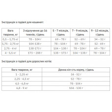 Taste of the Wild Canyon River Feline Formula (Тейст оф зе Вайлд) сухой корм для котов с форелью и лососем