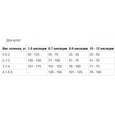 Taste of the Wild Rocky Mountain (Тейст оф зе Вайлд Рокі Монтана і Лосо) беззерновий корм для котів 2 кг.