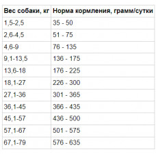 Taste of the Wild Wetlands (Тейст оф зе Вайлд Ветлендс з качки перепелів і індики) беззерновий корм для собак 2 кг.