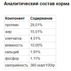 Taste of the Wild Southwest Canyon (Тейст оф зе Вайлд Саутвес Каньйон Дикий кабан) беззерновий корм для собак