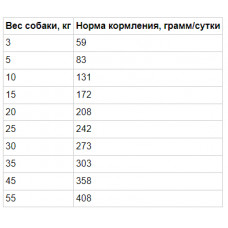 Taste of the Wild Southwest Canyon (Тейст оф зе Вайлд Саутвес Каньйон Дикий кабан) беззерновий корм для собак