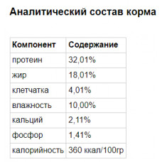 Taste of the Wild Wetlands (Тейст оф зе Вайлд Ветлендс з качки перепелів і індики) беззерновий корм для собак 2 кг.