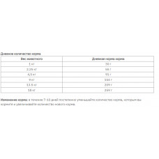 Taste of the Wild Appalachian Valley Small Breed Canine (Тейст оф зе Вайлд Смол Косуля) корм для дрібних собак