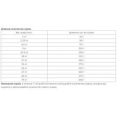 Taste of the Wild High Prairie Canine (Тейст оф зе Вайлд Хай Прейрі Оленіна Бізон) беззерновий корм для собак