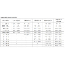 Taste of the Wild Pacific Stream Puppy (Тейст оф зе Вайлд Пацифік Паппі Лосось) беззерновий корм для цуценят