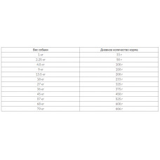 Taste of the Wild Pacific Stream Canine Formula (Тейст оф зе Вайлд) сухий беззерновий корм із лососем для собак