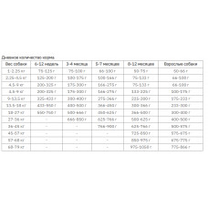 Taстe of the Wild Pine Forest Canine (Тейст оф зе Вайлд Пін Форест Оленіна) корм для собак будь-якого віку 2 кг.