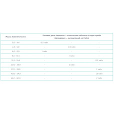 Apoquel by Zoetis (Апоквел Зоэтис) Препарат против зуда у собак при аллергии 5.4 мг. 100 таблеток