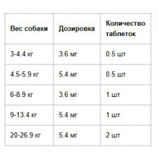 Apoquel by Zoetis (Апоквел Зоэтис) Препарат против зуда у собак при аллергии 3.6 мг. 100 таблеток