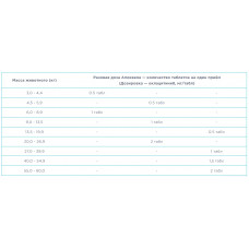 Apoquel by Zoetis (Апоквел Зоэтис) Препарат против зуда у собак при аллергии 16 мг. 10 таблеток 1 таблетка