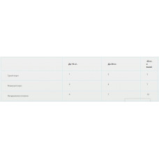 Cennin Caniletten (Каніна Канілеттен) комплекс вітамінно-мінеральний комплекс з кальциєм для дорослих собак 2000 р. (1000 таблеток)