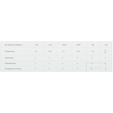 Canina Welpenkalk (Каніна Вельпенкаль) мінеральна добавка для цуценят і зубів 350 г. (350 таблеток)