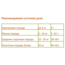 Canvit Nutrimin (Канвіт Нутрімін) щоденна вітамінна добавка для собак 230 р.