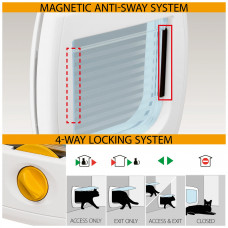 Дверка врезная для собак и кошек Ferplast Swing 3 (Ферпласт Свинг 3) Серый