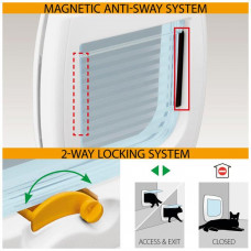 Дверка врезная для собак и кошек Ferplast Swing 1 (Ферпласт Свинг 1) Серый