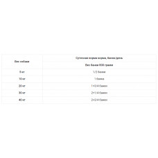 Dolina Noteci Premium (Долина Нотечі Преміум) консерви вологий корм для собак з фореллю 500 г х 10 шт.