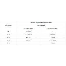 Dolina Noteci Premium (Долина Нотечі Преміум) консерва вологий корм для собак з дичиною 500 г х 10 шт.