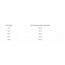 Dolina Noteci Premium (Долина Нотечі) консерви вологий корм для собак з кроликом і журавлиною 800 г х 12 шт.